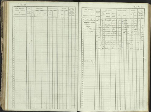 Ancelle - 3 P 129/1 - 3 P 129/1 - Matrice, folios 625-1246. 