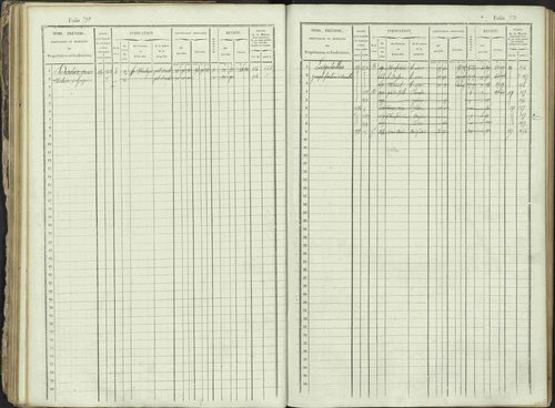 Ancelle - 3 P 129/1 - 3 P 129/1 - Matrice, folios 625-1246. 