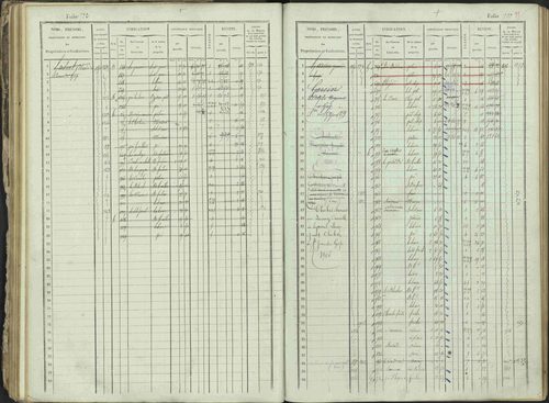 Ancelle - 3 P 129/1 - 3 P 129/1 - Matrice, folios 625-1246. 