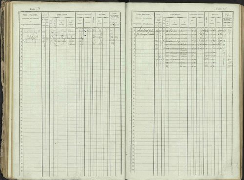 Ancelle - 3 P 129/1 - 3 P 129/1 - Matrice, folios 625-1246. 