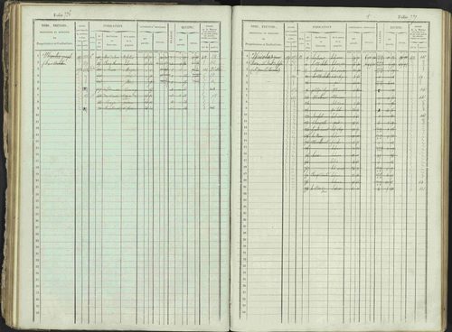 Ancelle - 3 P 129/1 - 3 P 129/1 - Matrice, folios 625-1246. 