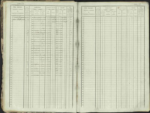 Ancelle - 3 P 129/1 - 3 P 129/1 - Matrice, folios 625-1246. 