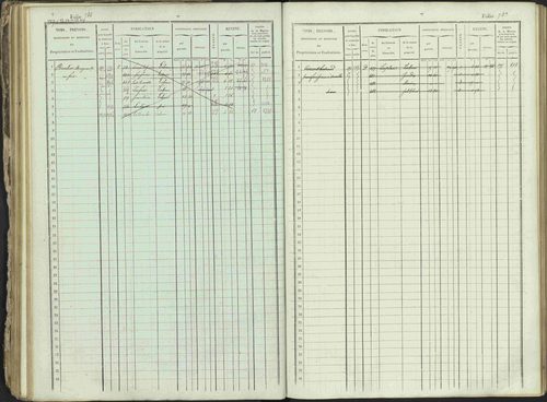 Ancelle - 3 P 129/1 - 3 P 129/1 - Matrice, folios 625-1246. 