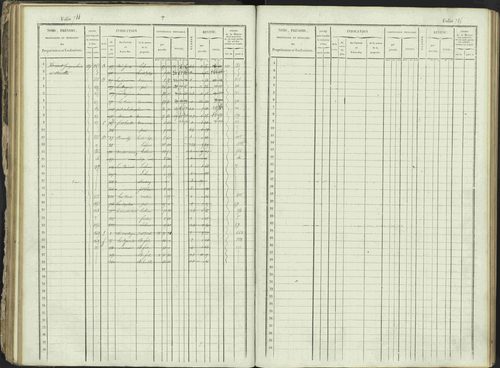Ancelle - 3 P 129/1 - 3 P 129/1 - Matrice, folios 625-1246. 