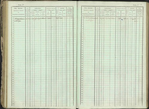 Ancelle - 3 P 129/1 - 3 P 129/1 - Matrice, folios 625-1246. 
