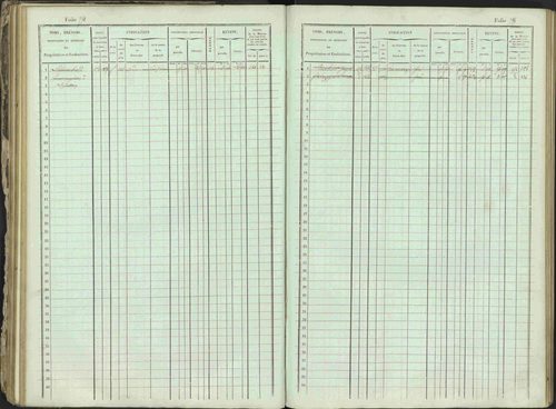 Ancelle - 3 P 129/1 - 3 P 129/1 - Matrice, folios 625-1246. 
