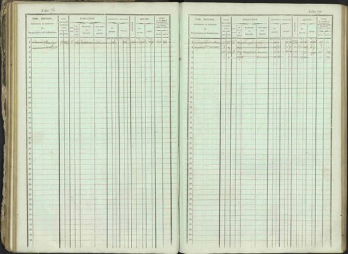 Ancelle - 3 P 129/1 - 3 P 129/1 - Matrice, folios 625-1246. 