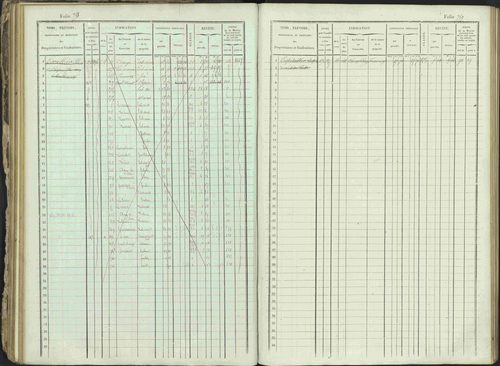 Ancelle - 3 P 129/1 - 3 P 129/1 - Matrice, folios 625-1246. 