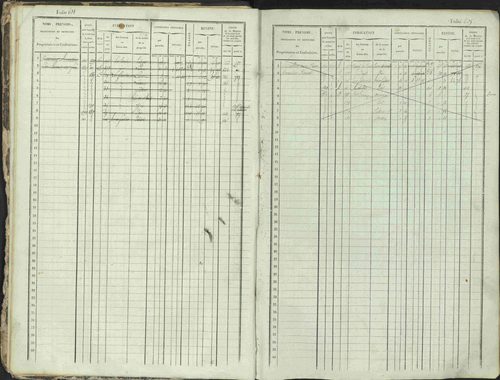 Ancelle - 3 P 129/1 - 3 P 129/1 - Matrice, folios 625-1246. 