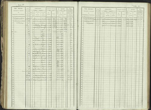 Ancelle - 3 P 129/1 - 3 P 129/1 - Matrice, folios 625-1246. 