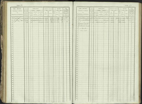 Ancelle - 3 P 129/1 - 3 P 129/1 - Matrice, folios 625-1246. 