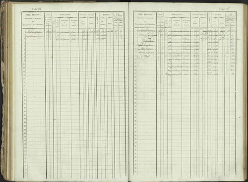 Ancelle - 3 P 129/1 - 3 P 129/1 - Matrice, folios 625-1246. 