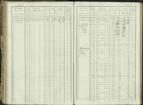 Ancelle - 3 P 129/1 - 3 P 129/1 - Matrice, folios 625-1246. 