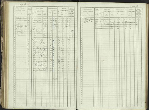 Ancelle - 3 P 129/1 - 3 P 129/1 - Matrice, folios 625-1246. 