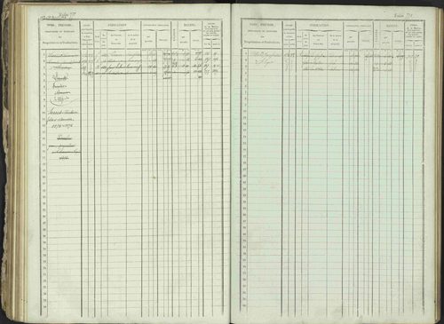 Ancelle - 3 P 129/1 - 3 P 129/1 - Matrice, folios 625-1246. 
