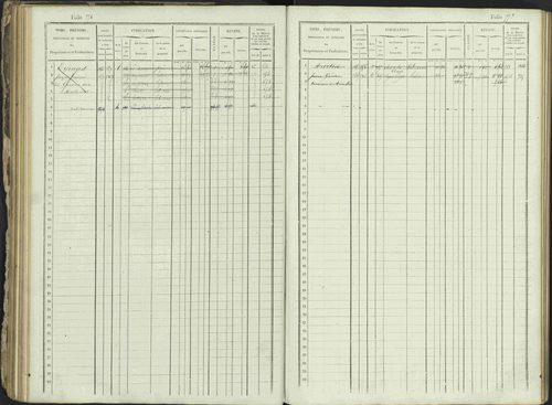 Ancelle - 3 P 129/1 - 3 P 129/1 - Matrice, folios 625-1246. 