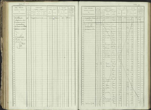 Ancelle - 3 P 129/1 - 3 P 129/1 - Matrice, folios 625-1246. 