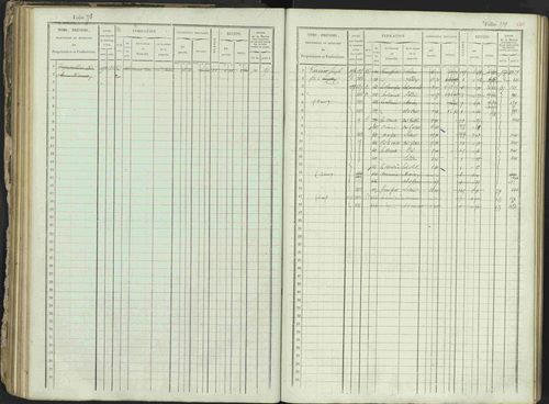 Ancelle - 3 P 129/1 - 3 P 129/1 - Matrice, folios 625-1246. 