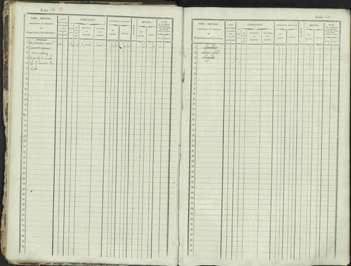 Ancelle - 3 P 129/1 - 3 P 129/1 - Matrice, folios 625-1246. 