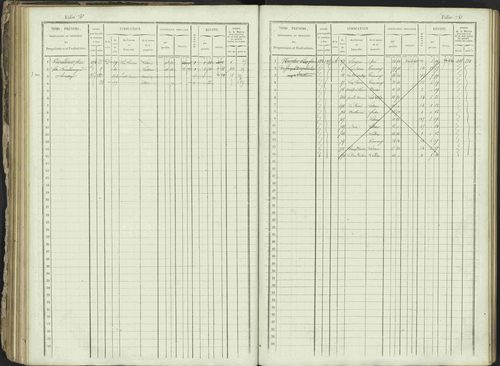 Ancelle - 3 P 129/1 - 3 P 129/1 - Matrice, folios 625-1246. 