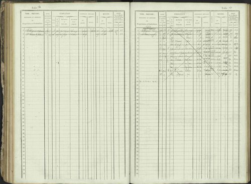 Ancelle - 3 P 129/1 - 3 P 129/1 - Matrice, folios 625-1246. 