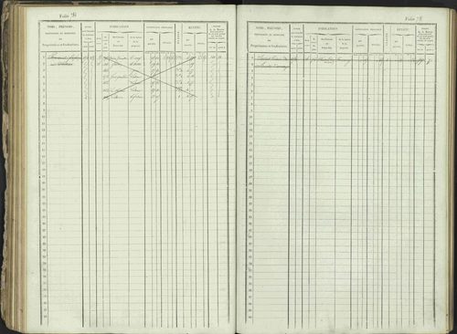 Ancelle - 3 P 129/1 - 3 P 129/1 - Matrice, folios 625-1246. 