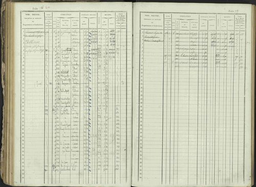Ancelle - 3 P 129/1 - 3 P 129/1 - Matrice, folios 625-1246. 