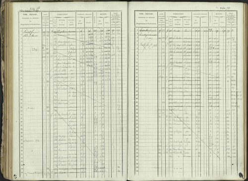 Ancelle - 3 P 129/1 - 3 P 129/1 - Matrice, folios 625-1246. 