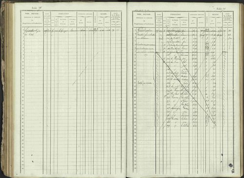 Ancelle - 3 P 129/1 - 3 P 129/1 - Matrice, folios 625-1246. 