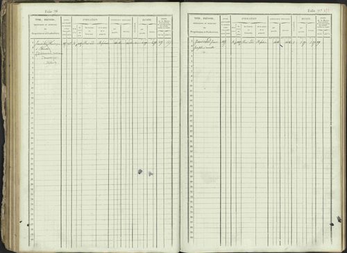 Ancelle - 3 P 129/1 - 3 P 129/1 - Matrice, folios 625-1246. 