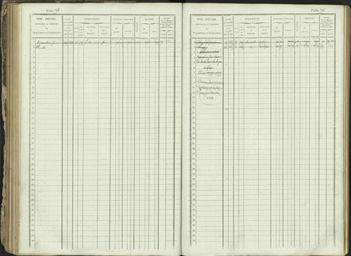 Ancelle - 3 P 129/1 - 3 P 129/1 - Matrice, folios 625-1246. 