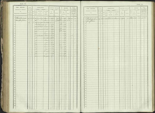 Ancelle - 3 P 129/1 - 3 P 129/1 - Matrice, folios 625-1246. 