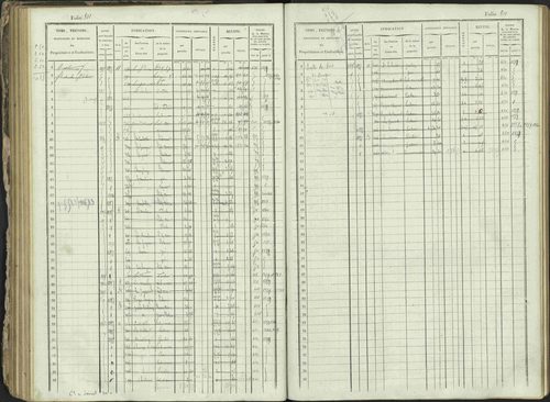 Ancelle - 3 P 129/1 - 3 P 129/1 - Matrice, folios 625-1246. 