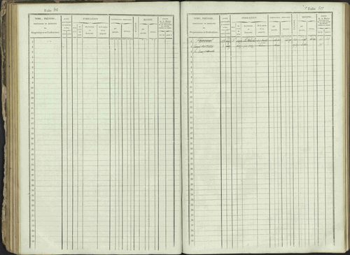 Ancelle - 3 P 129/1 - 3 P 129/1 - Matrice, folios 625-1246. 