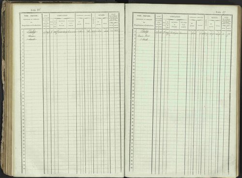 Ancelle - 3 P 129/1 - 3 P 129/1 - Matrice, folios 625-1246. 