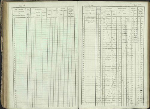 Ancelle - 3 P 129/1 - 3 P 129/1 - Matrice, folios 625-1246. 