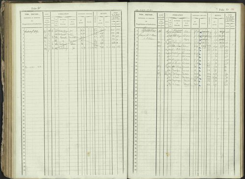 Ancelle - 3 P 129/1 - 3 P 129/1 - Matrice, folios 625-1246. 