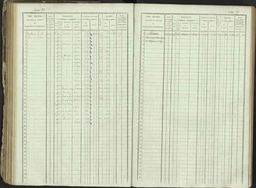 Ancelle - 3 P 129/1 - 3 P 129/1 - Matrice, folios 625-1246. 