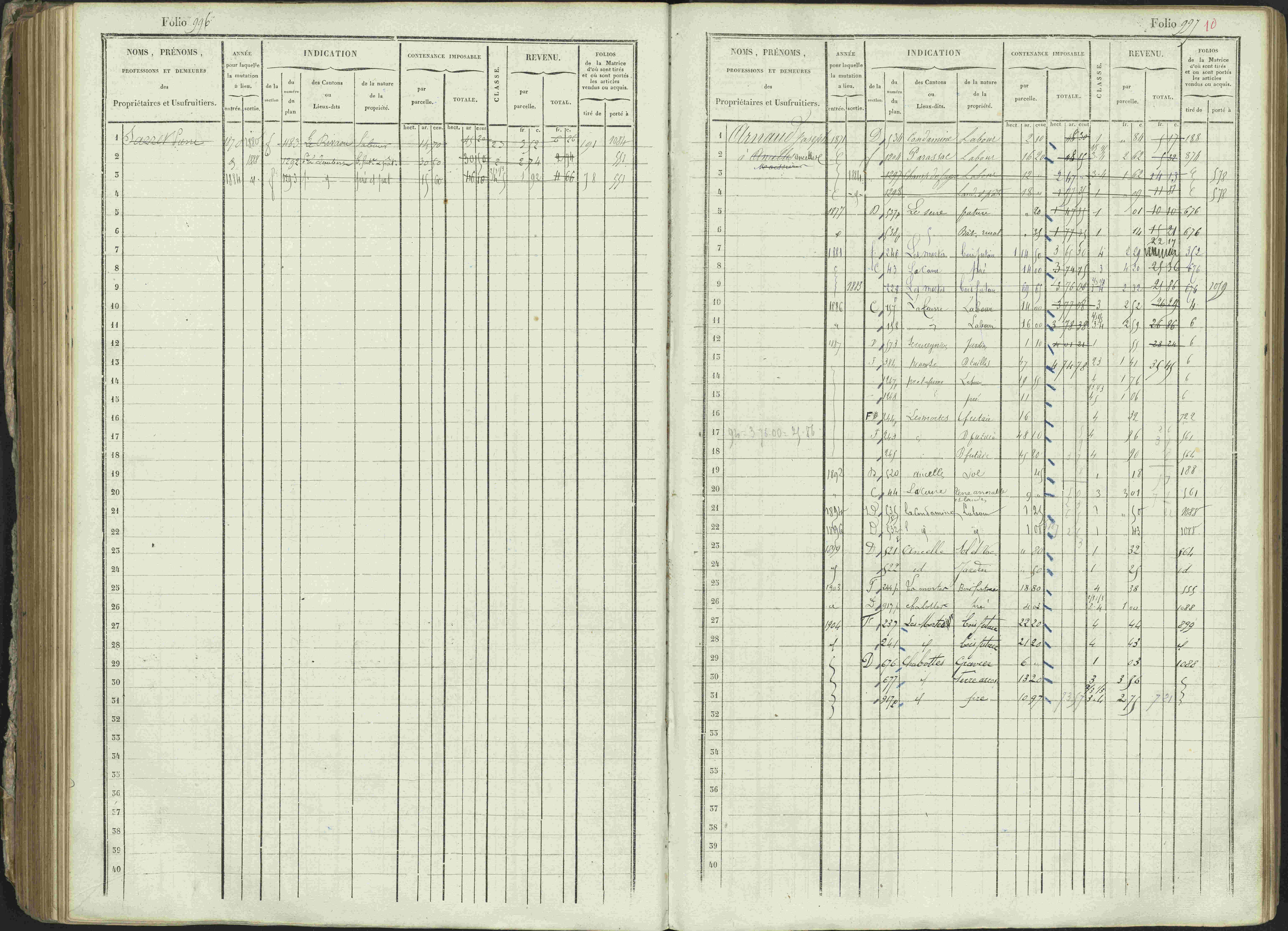 Ancelle - 3 P 129/1 - 3 P 129/1 - Matrice, folios 625-1246. 