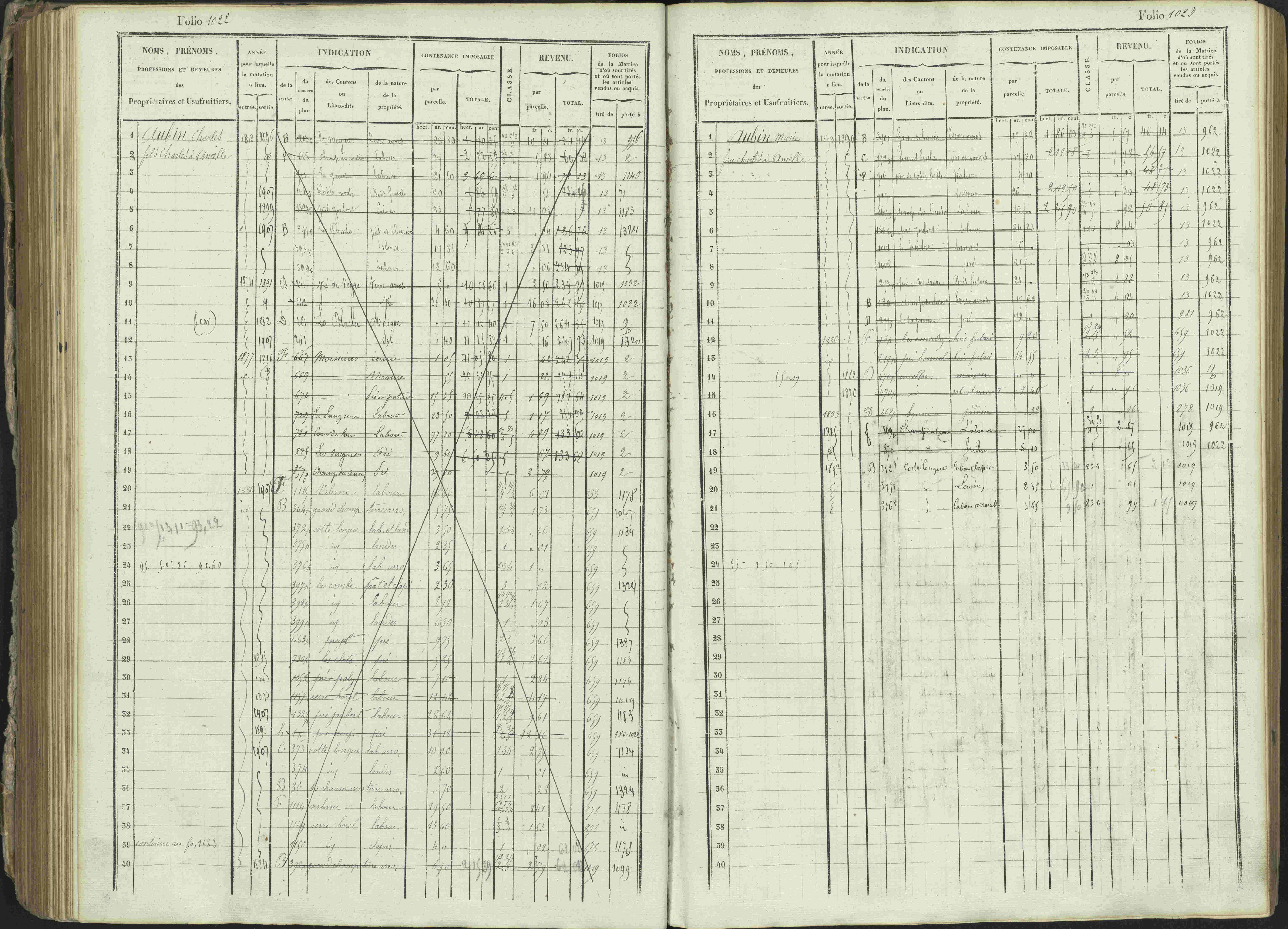 Ancelle - 3 P 129/1 - 3 P 129/1 - Matrice, folios 625-1246. 