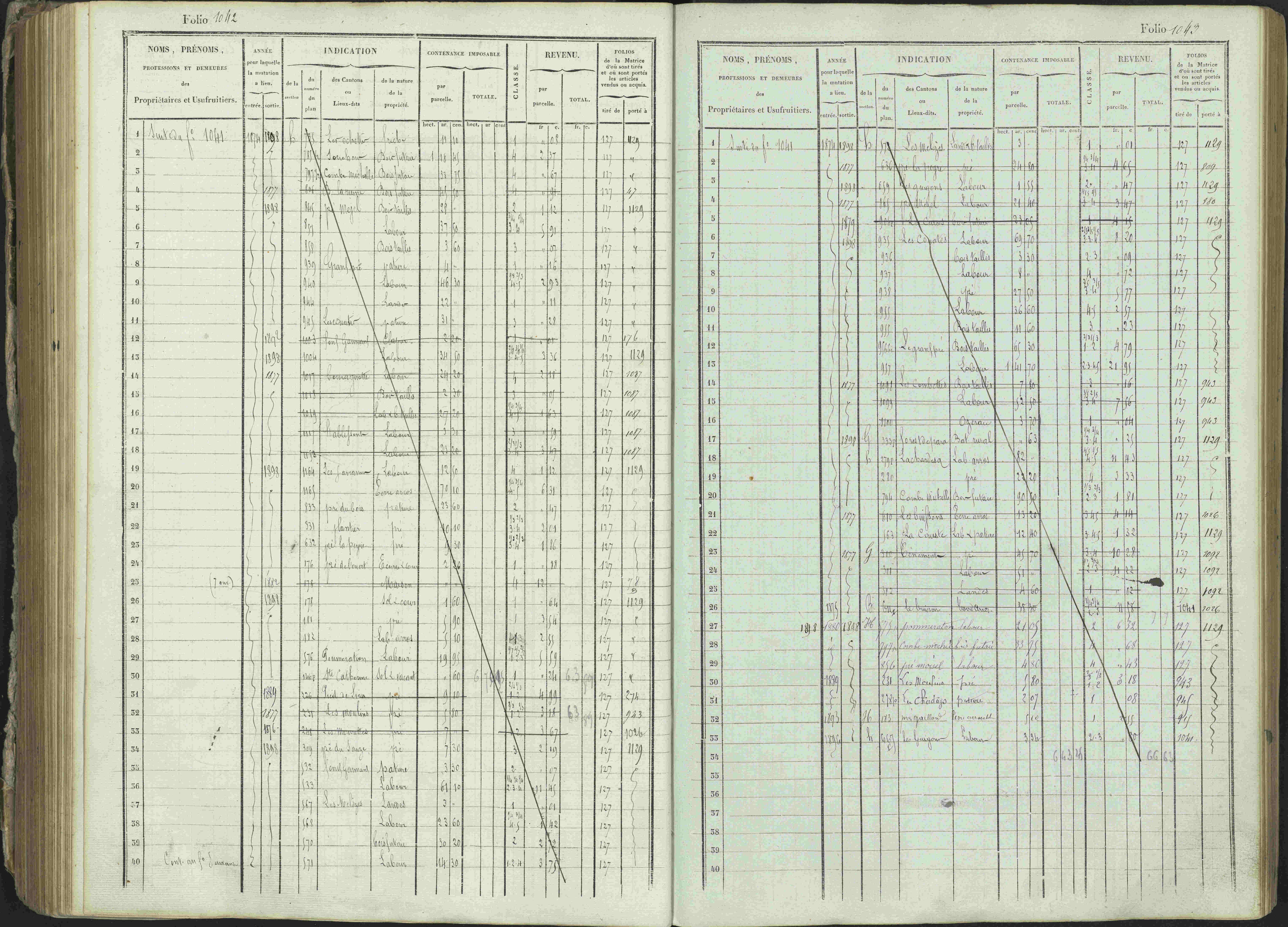 Ancelle - 3 P 129/1 - 3 P 129/1 - Matrice, folios 625-1246. 