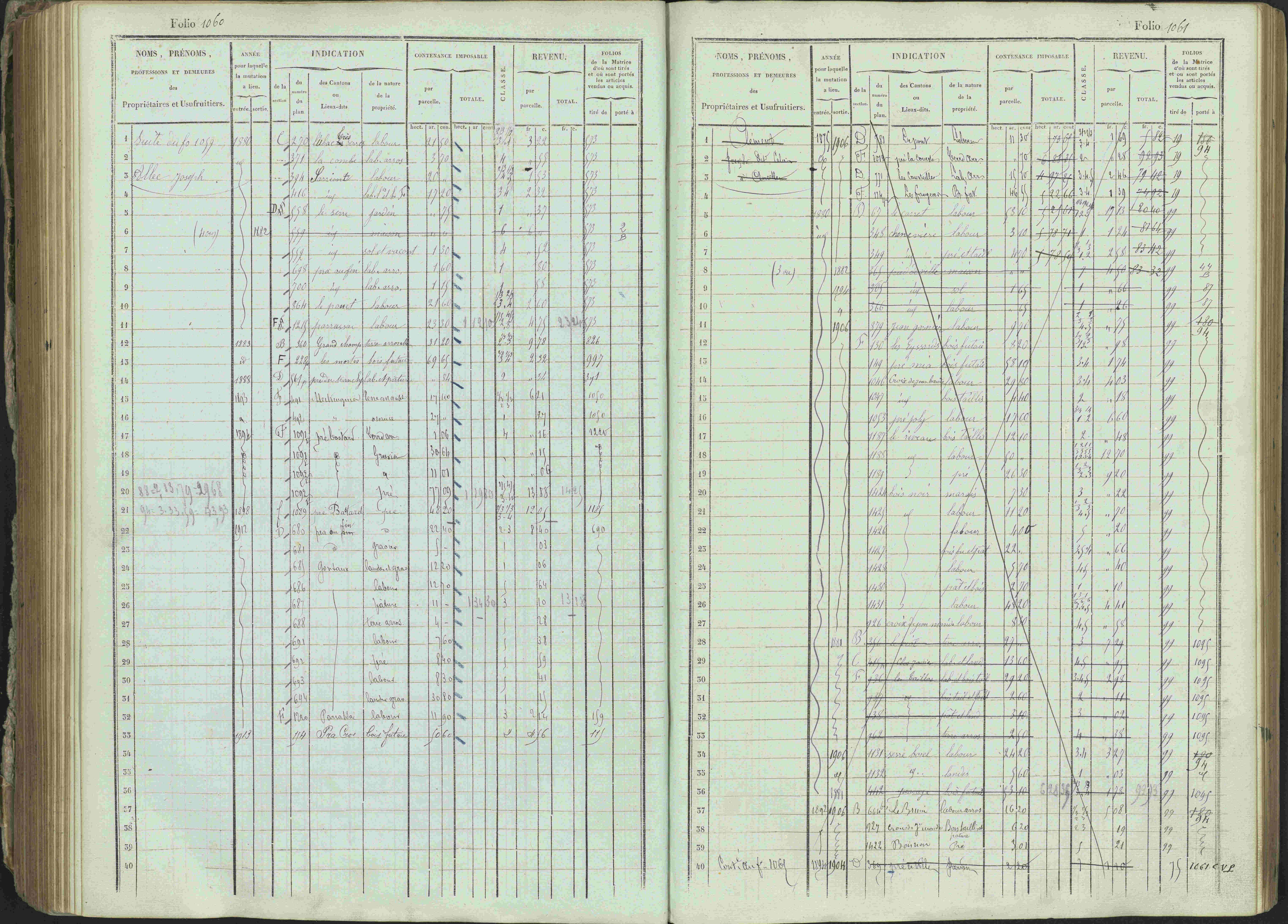 Ancelle - 3 P 129/1 - 3 P 129/1 - Matrice, folios 625-1246. 