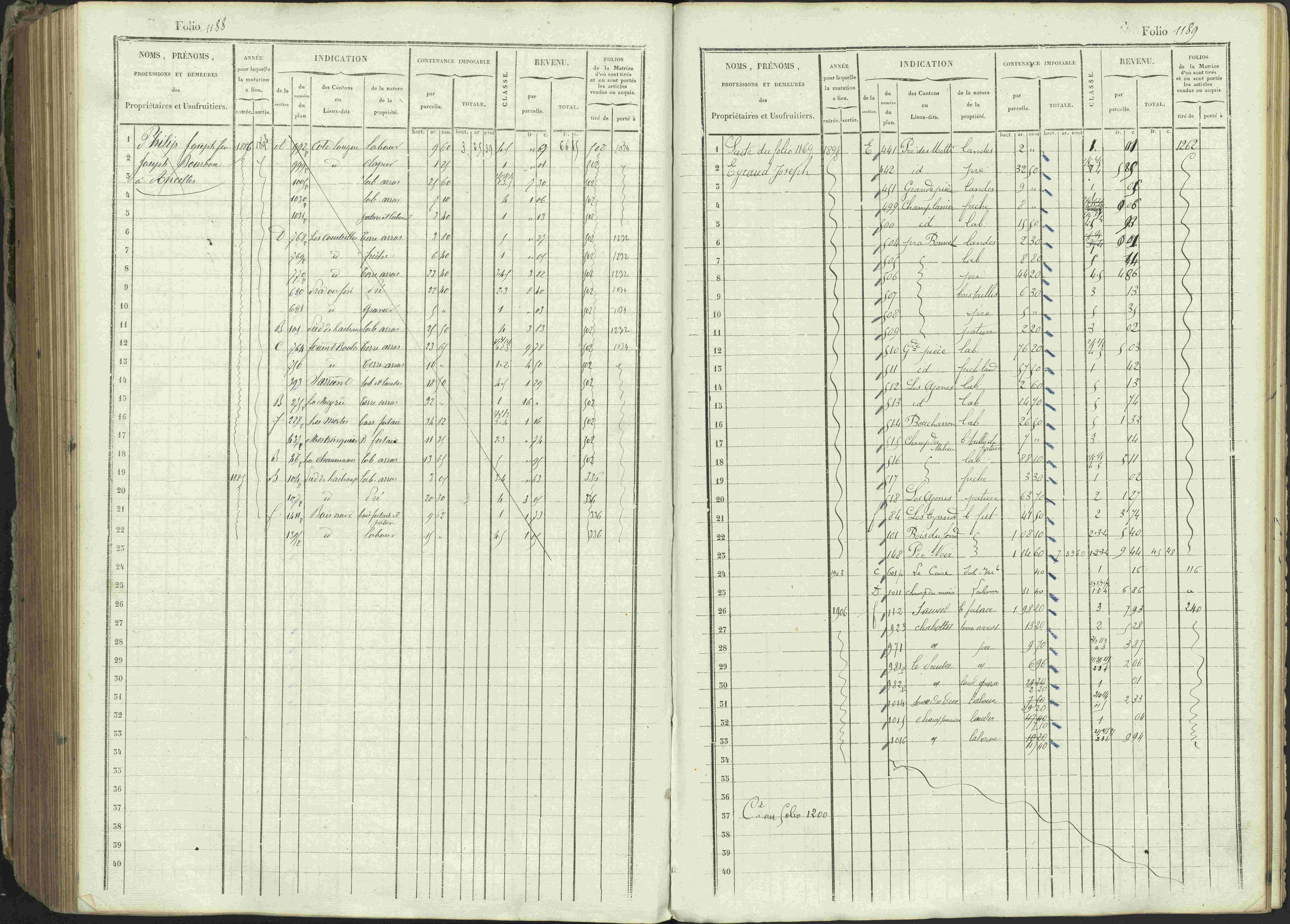 Ancelle - 3 P 129/1 - 3 P 129/1 - Matrice, folios 625-1246. 