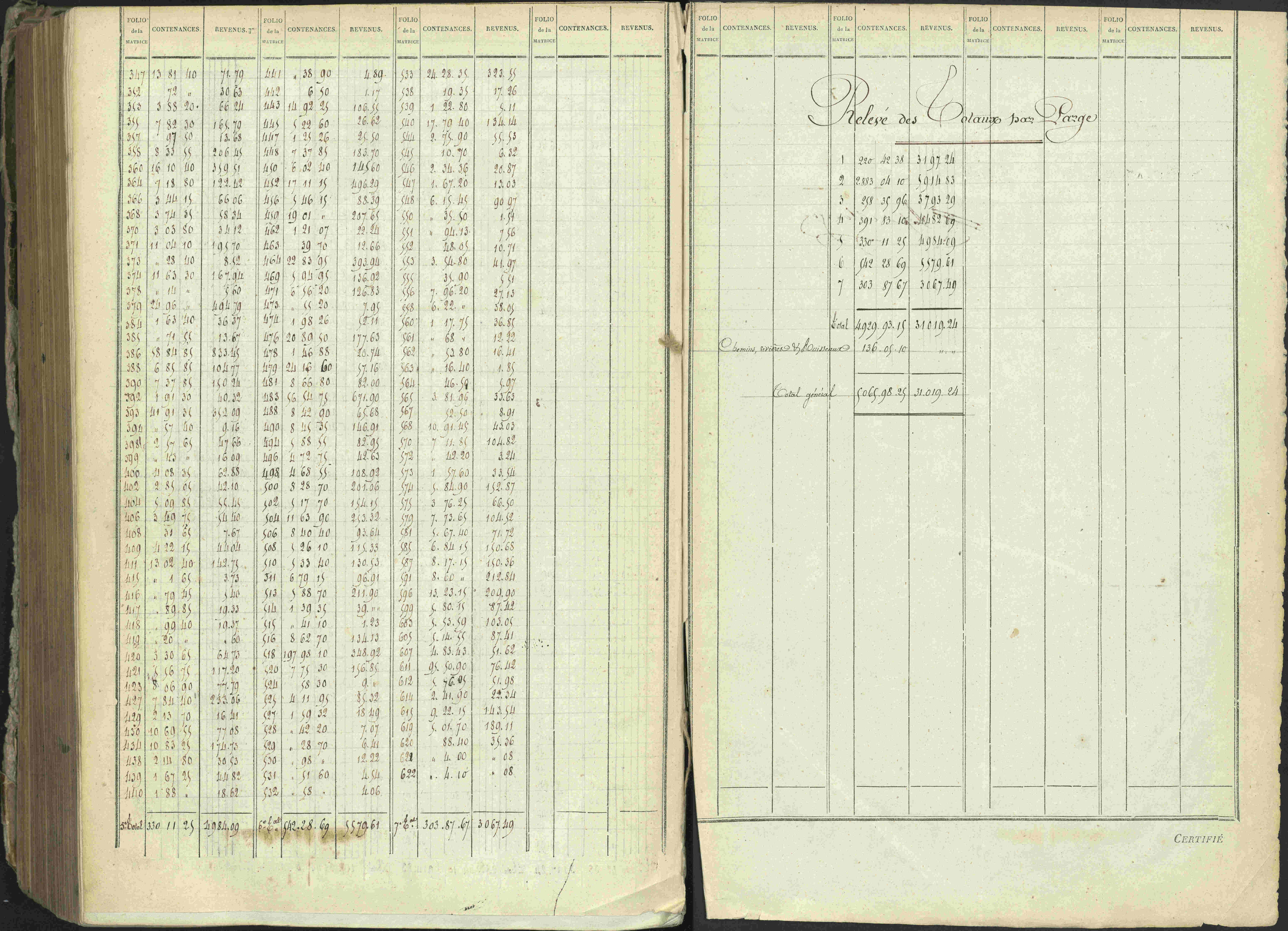 Ancelle - 3 P 129/1 - 3 P 129/1 - Matrice, folios 625-1246. 