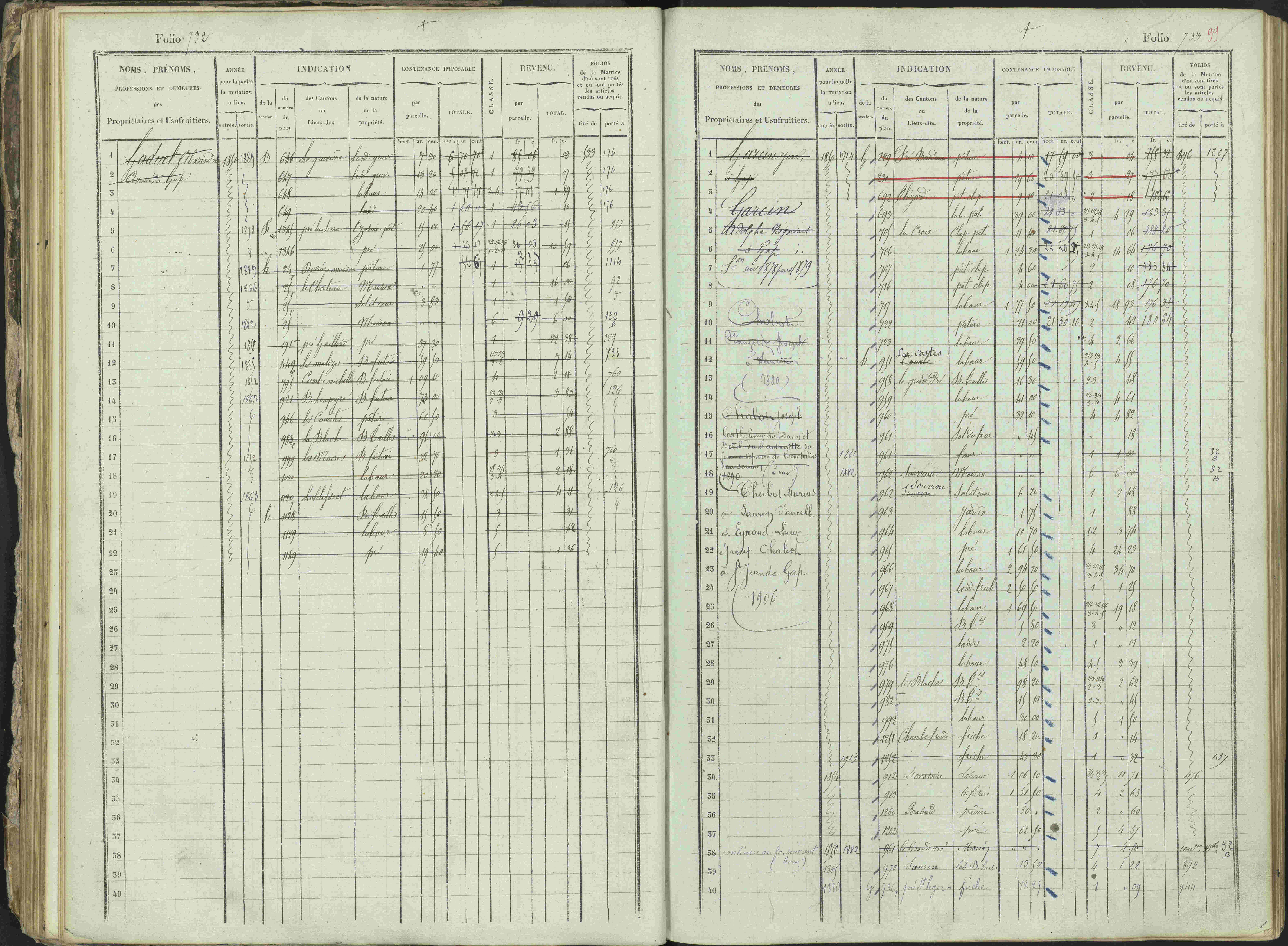 Ancelle - 3 P 129/1 - 3 P 129/1 - Matrice, folios 625-1246. 