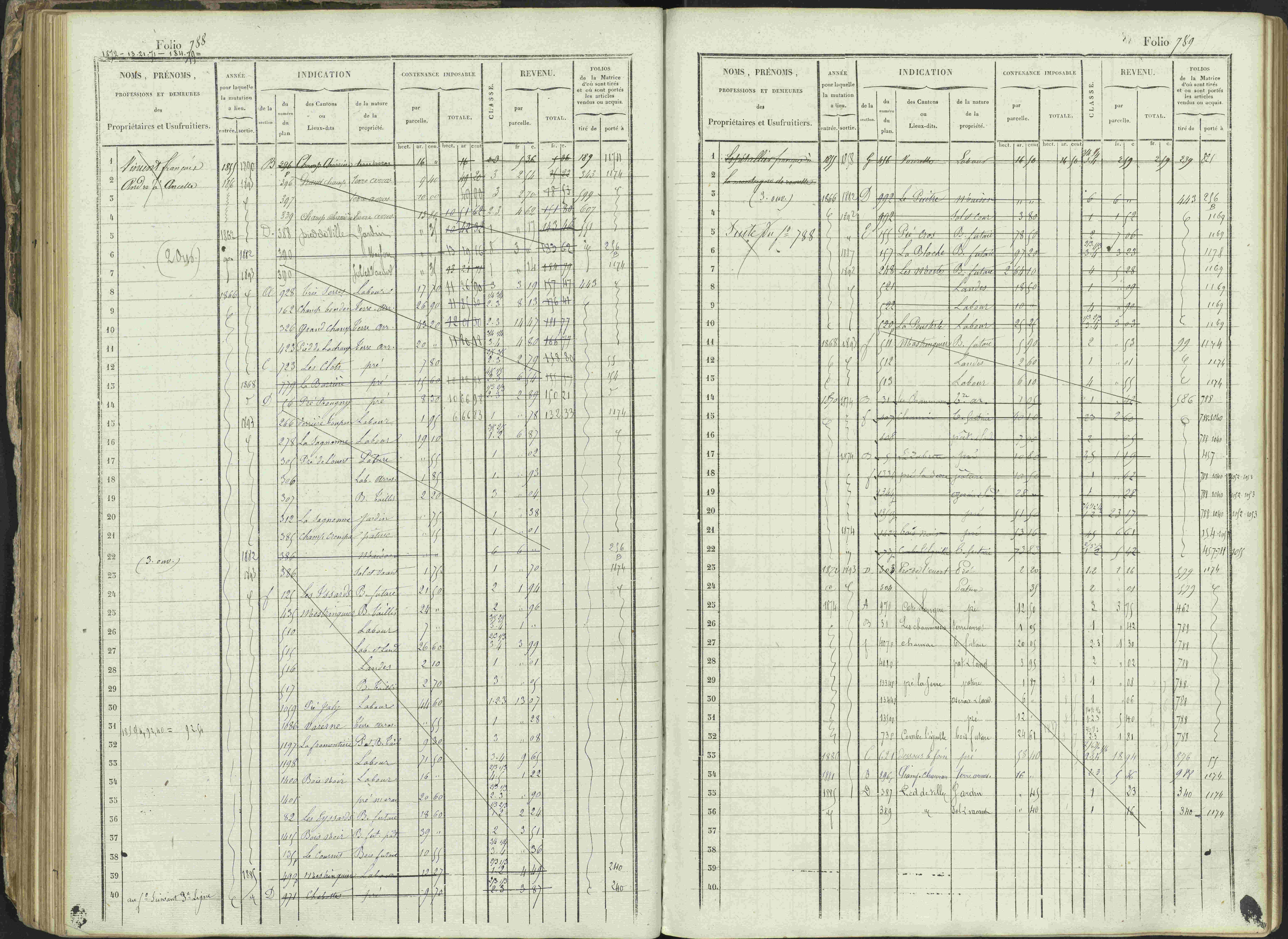 Ancelle - 3 P 129/1 - 3 P 129/1 - Matrice, folios 625-1246. 
