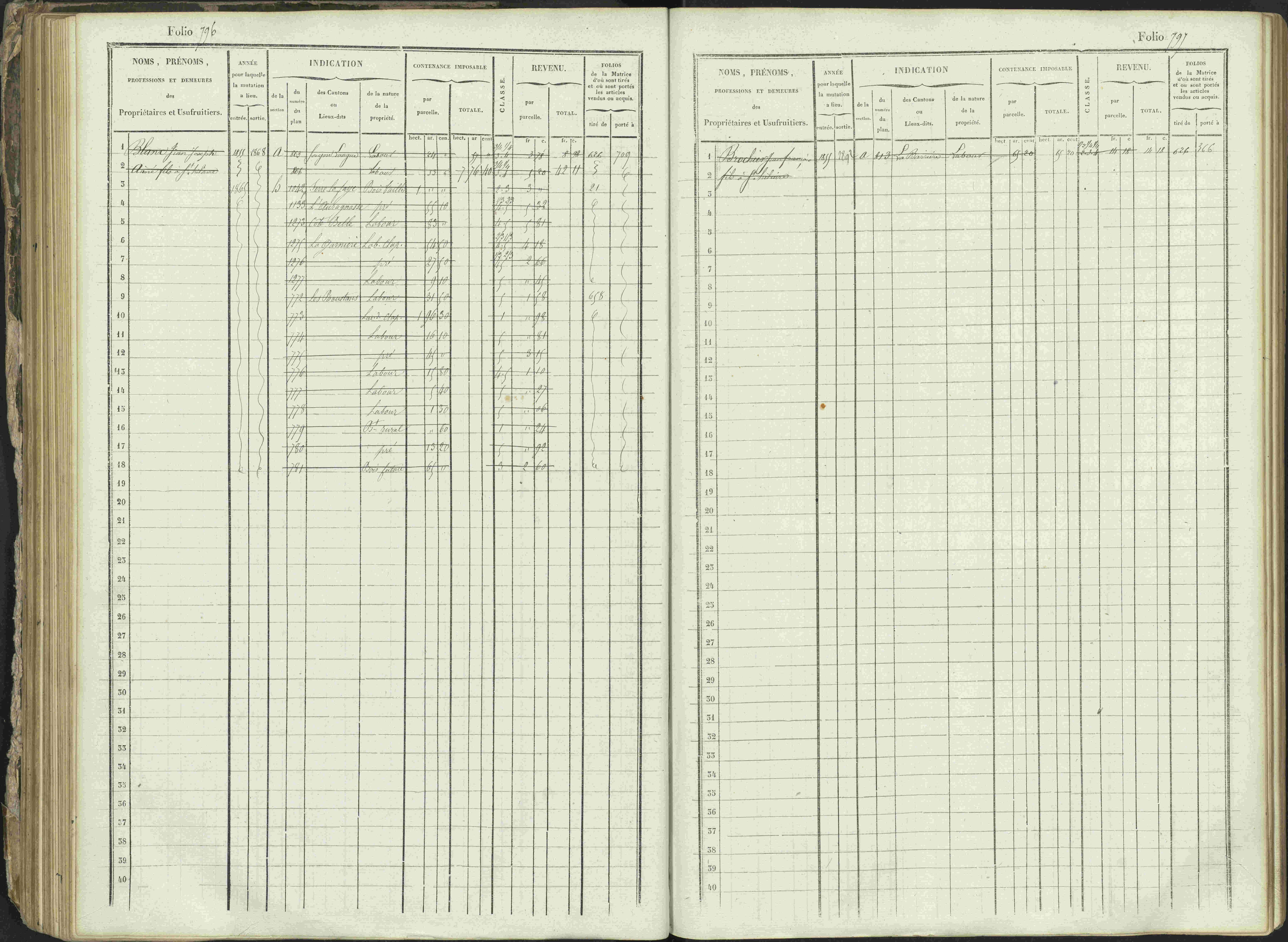 Ancelle - 3 P 129/1 - 3 P 129/1 - Matrice, folios 625-1246. 