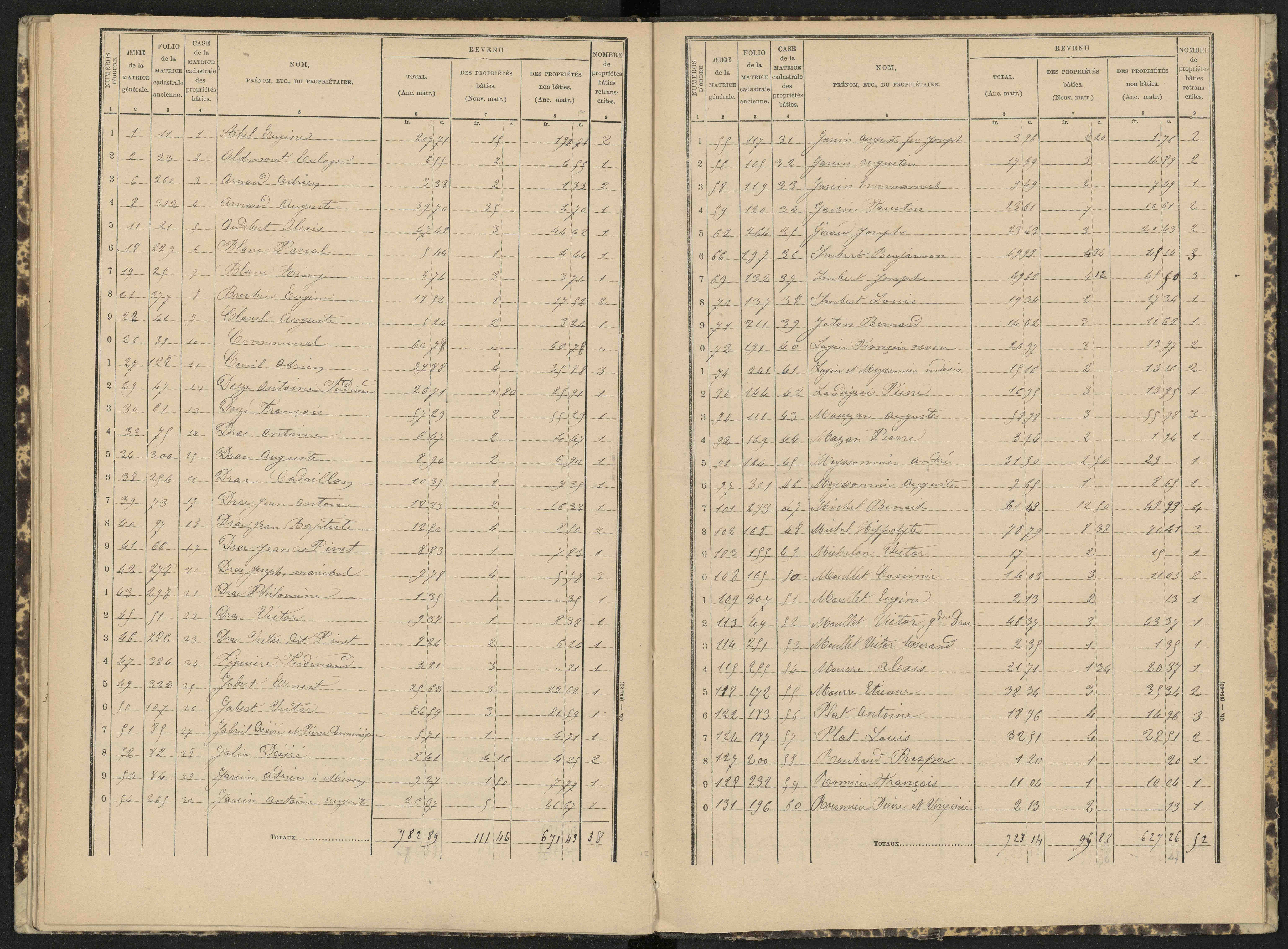 Antonaves - 3 P 139/1 - 3 P 139/1 - Matrice des propriétés bâties.