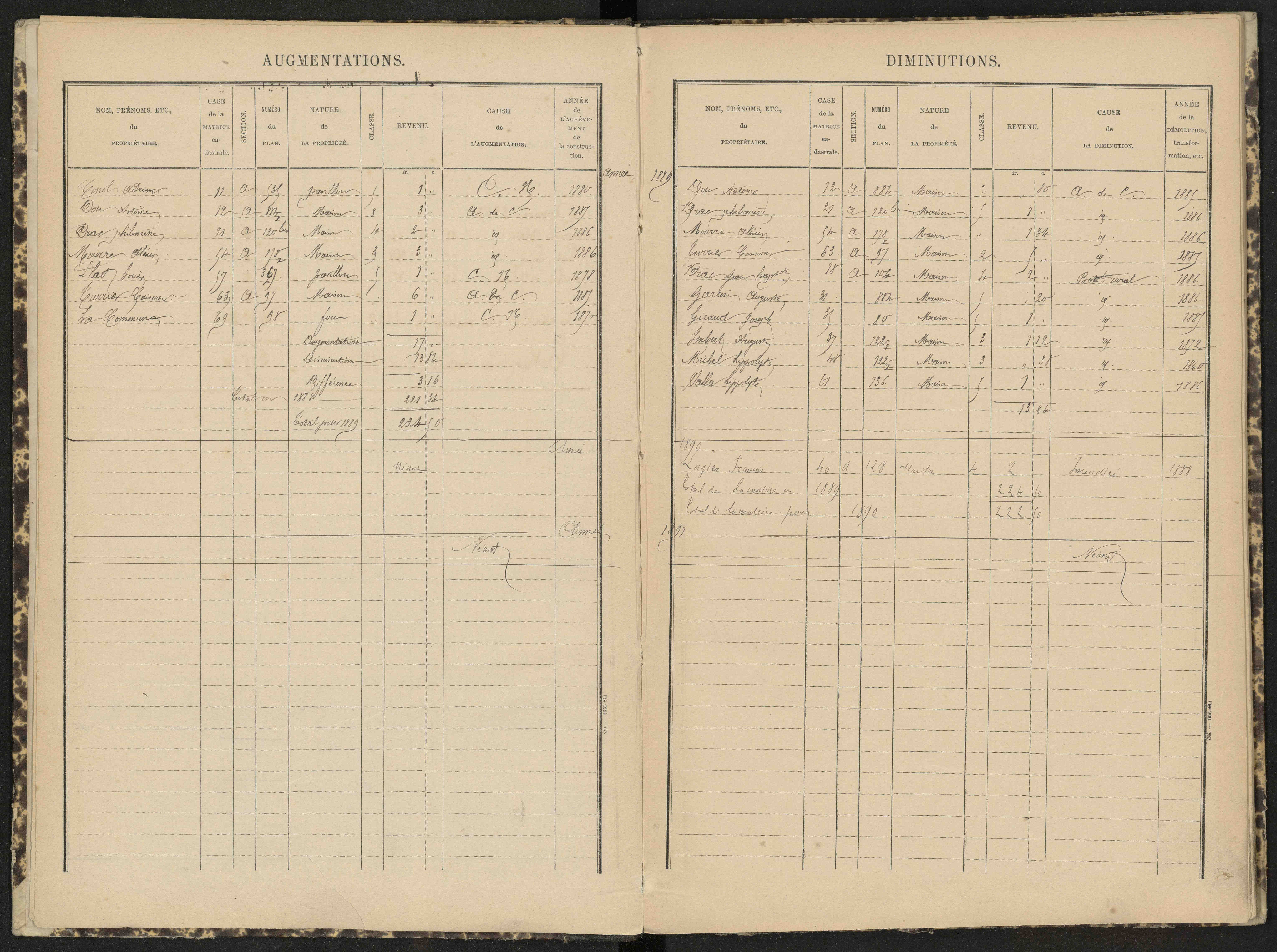 Antonaves - 3 P 139/1 - 3 P 139/1 - Matrice des propriétés bâties.
