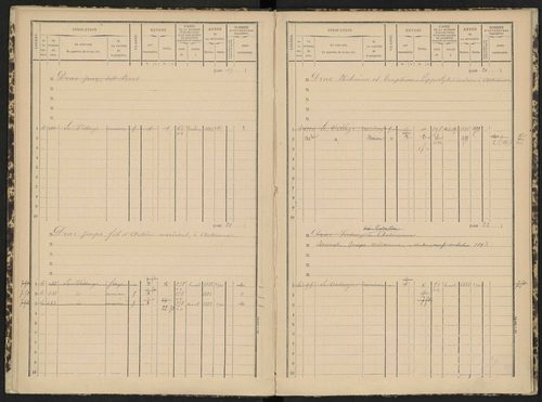 Antonaves - 3 P 139/1 - 3 P 139/1 - Matrice des propriétés bâties. 